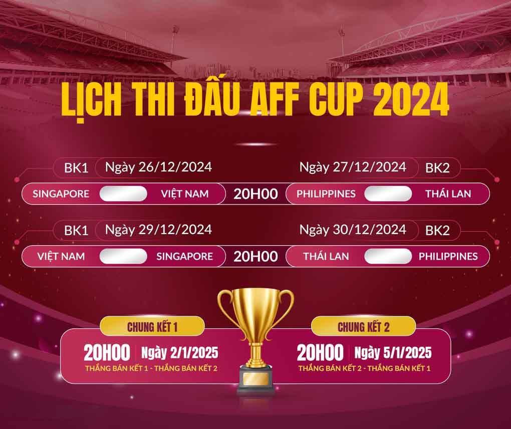 Lịch thi đấy AFF Cup 2024 của đội tuyển Việt Nam